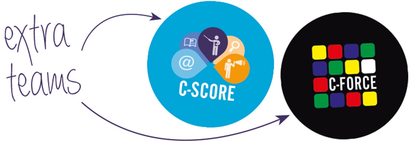 Cevora button C-score en C-Force